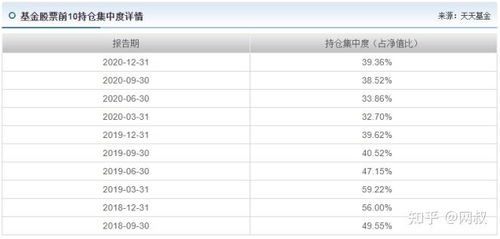 知名基金經(jīng)理解鎖 十一 興全喬遷,人美業(yè)績(jī)佳的 超級(jí)大滿貫
