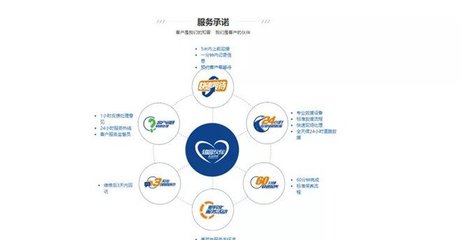 長安汽車誠信服務 拒絕加價提車，讓購車更安心